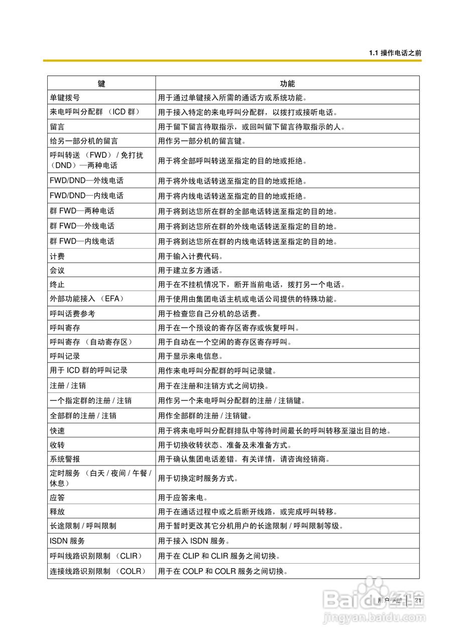 Panasonic KX-TDA30/TDA100/TDA200/TDA600电话交换机:[3]