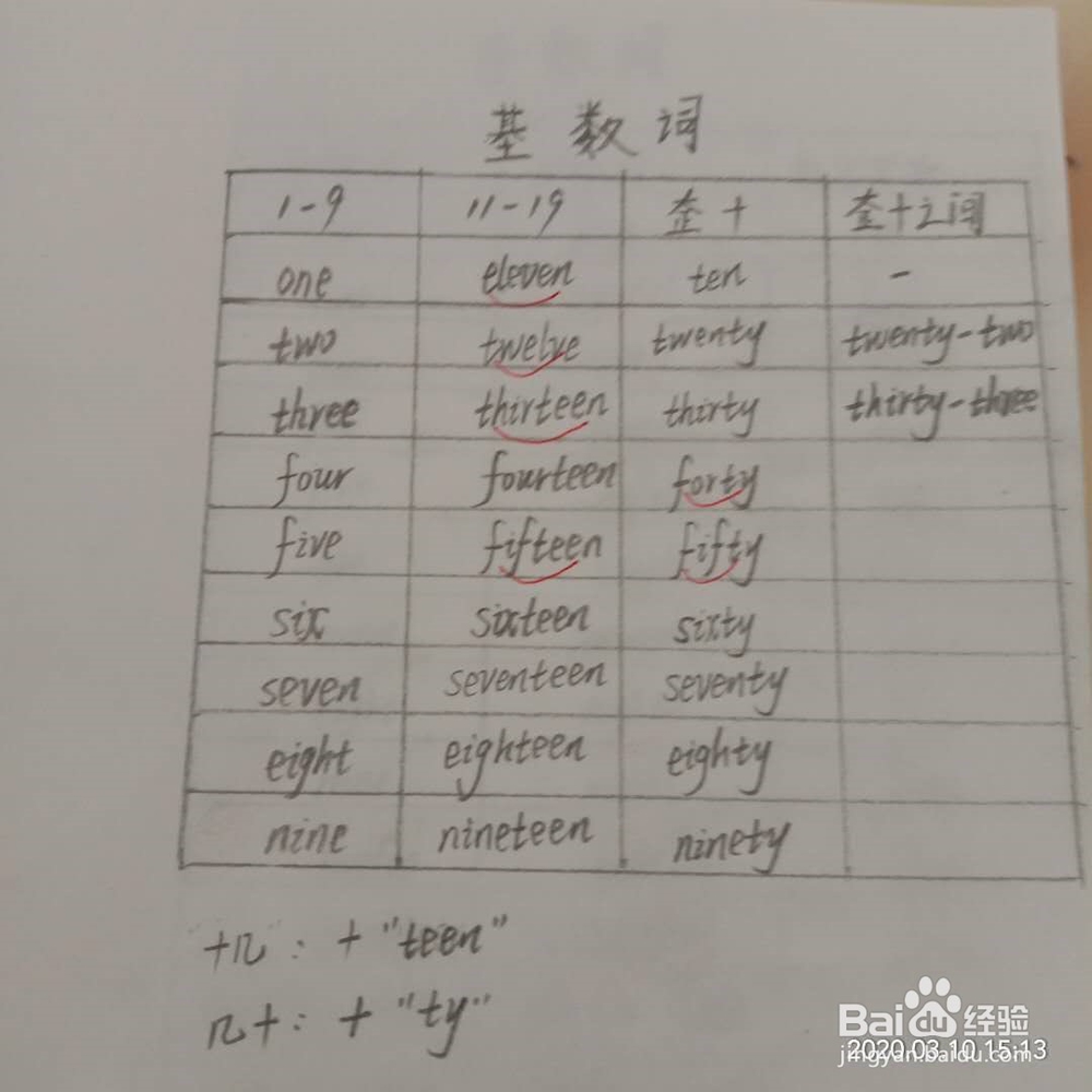 初中生如何更好地掌握数词