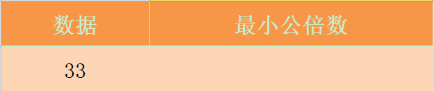 Excel LCM函数的使用方法
