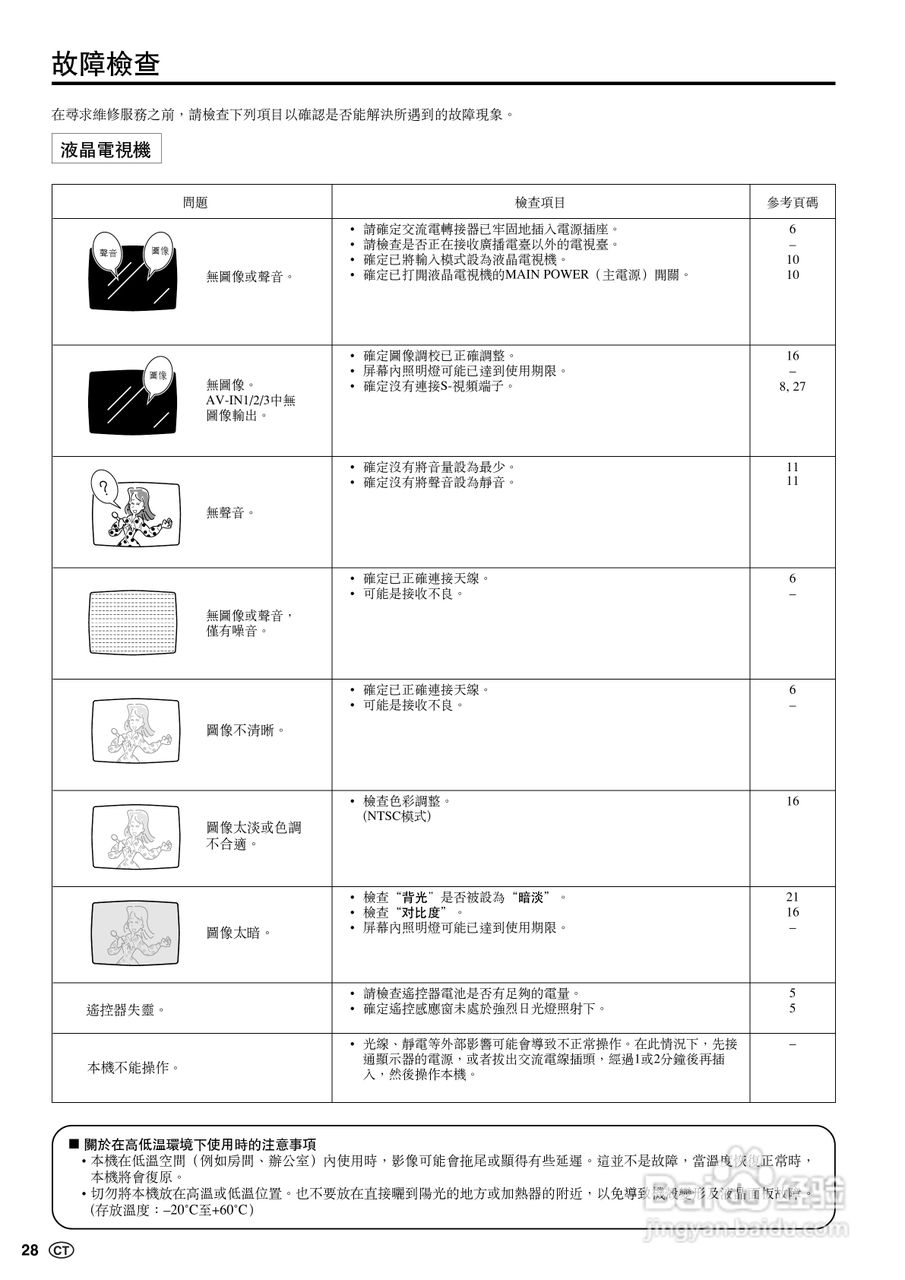 声宝LC-22GA3H型液晶电视机说明书:[3]