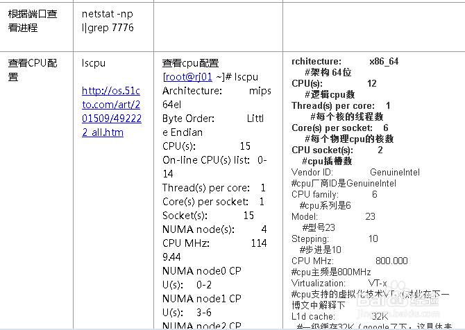 Linux 常用性能监控指令