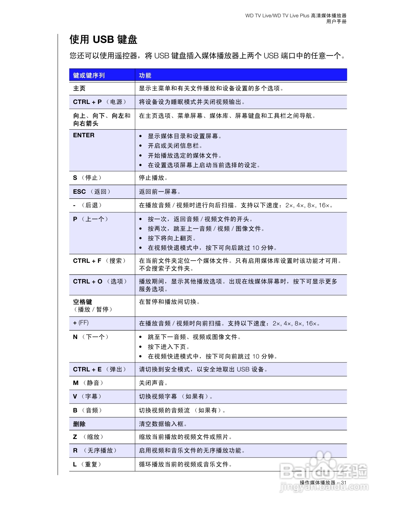 WD TV Live WD TV Live Plus高清媒体播放器用户手册:[2]