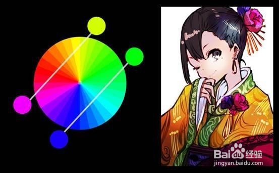 画画上色入门搭配方法