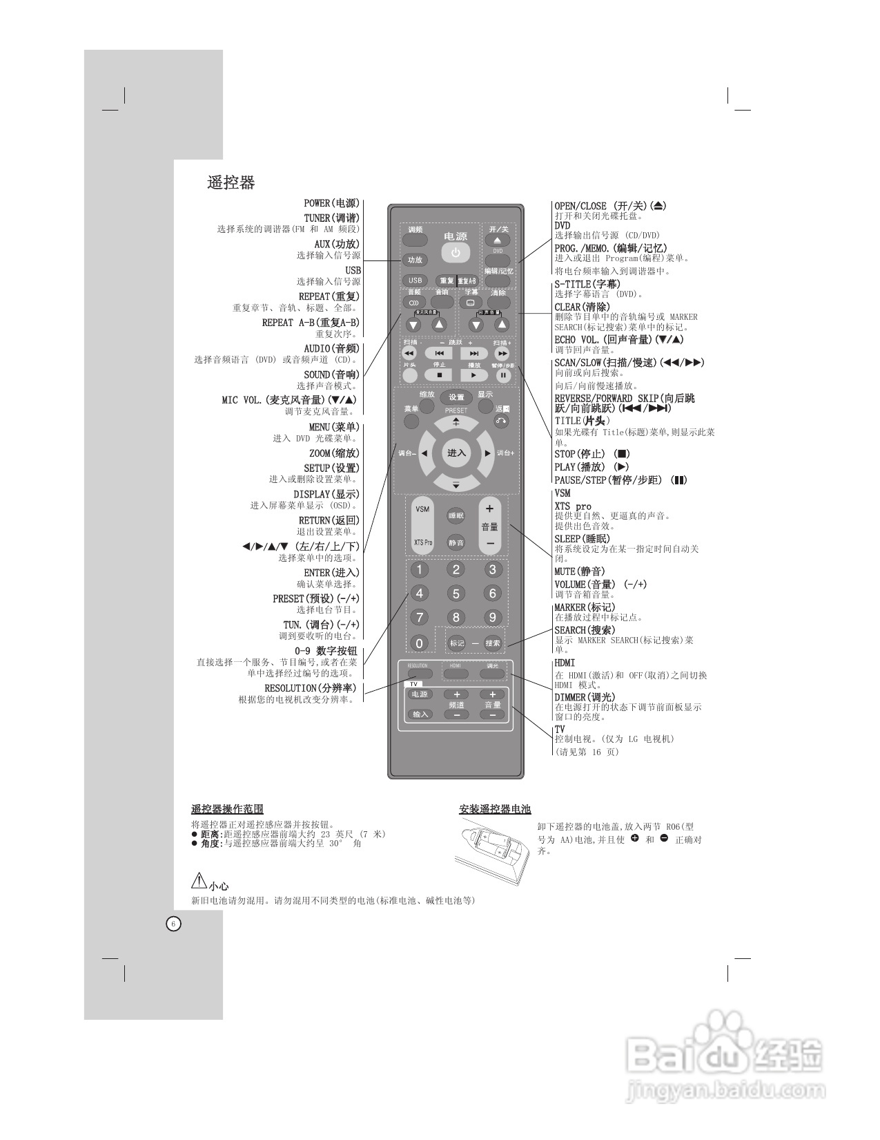 LG HT902TB DVD组合音响使用说明书:[1]