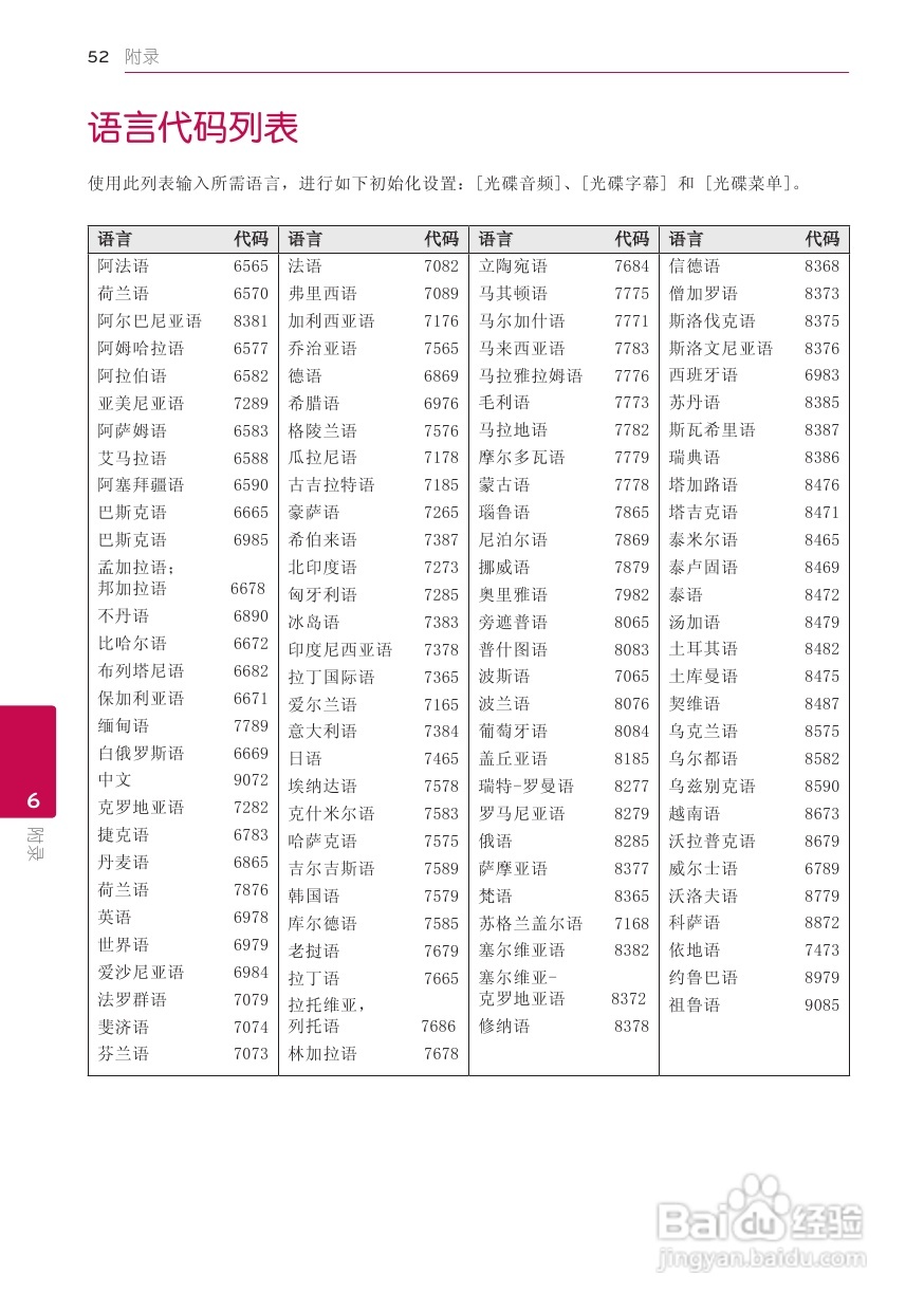 LG BP420蓝光播放器使用说明书:[3]