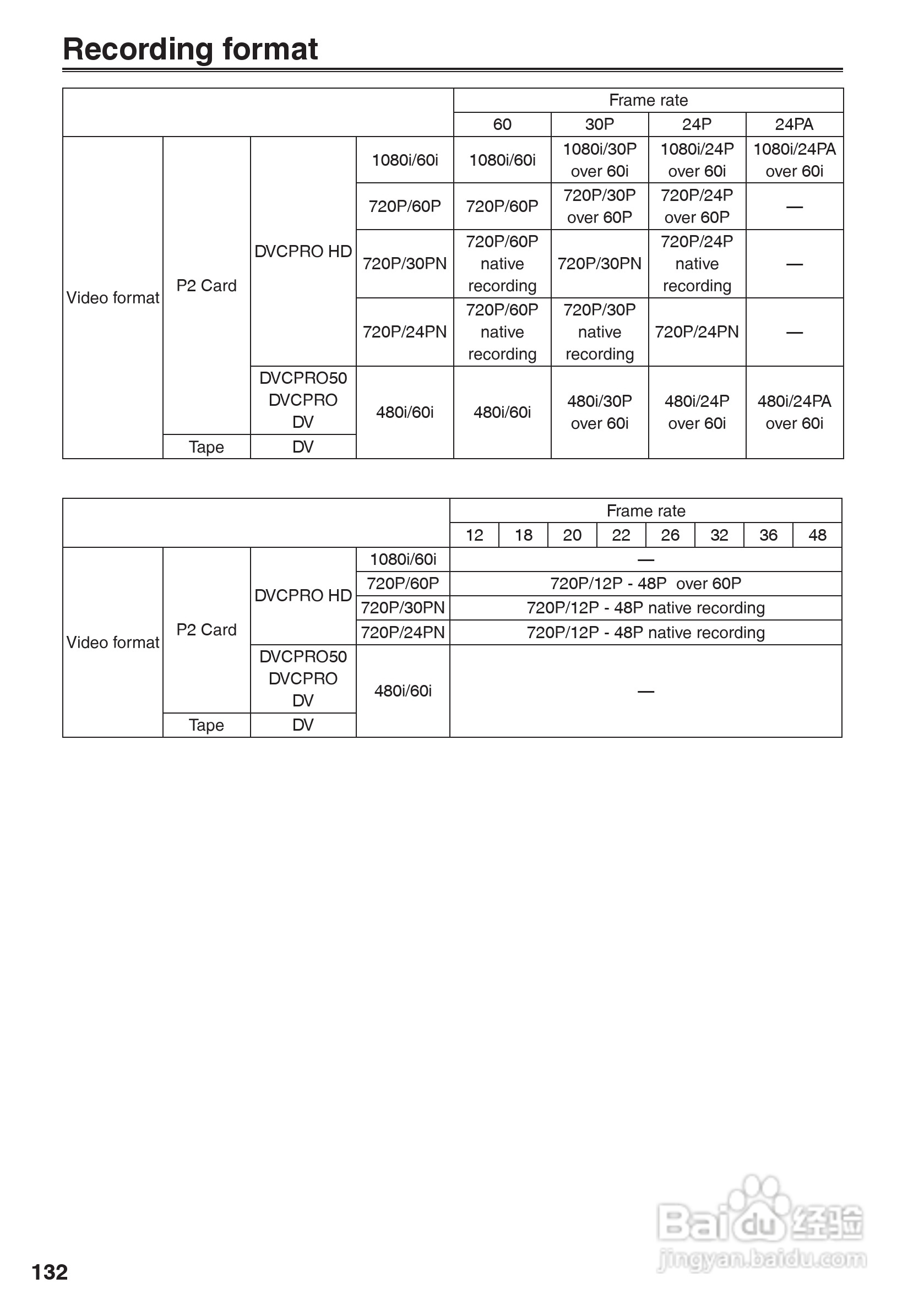 松下AG-HVX200A摄像机操作手冊:[14]