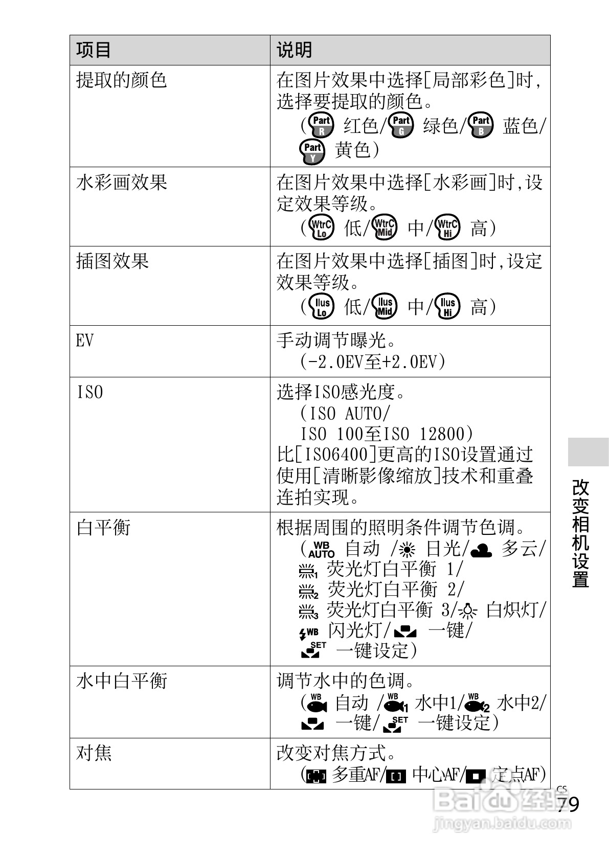 索尼DSC-WX100数码相机使用说明书:[8]
