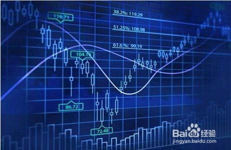 用基本分析方法分析自选股票的中期走势