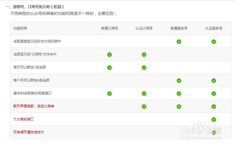 最新版微信公众号申请流程