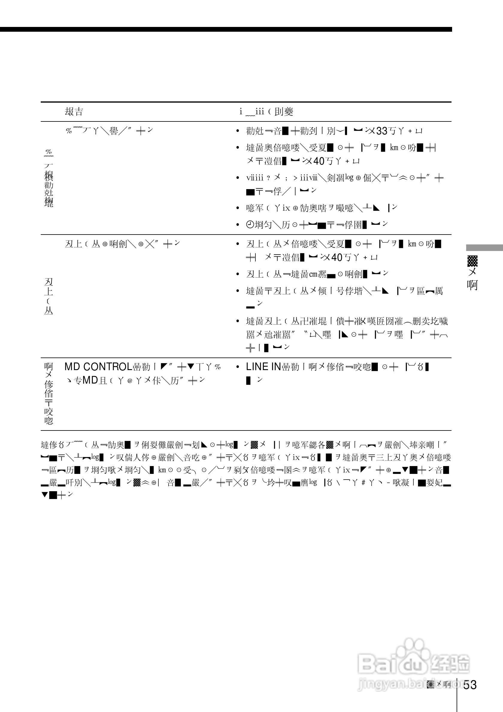 SONY ZS-D70视频会议摄像机使用说明书:[6]