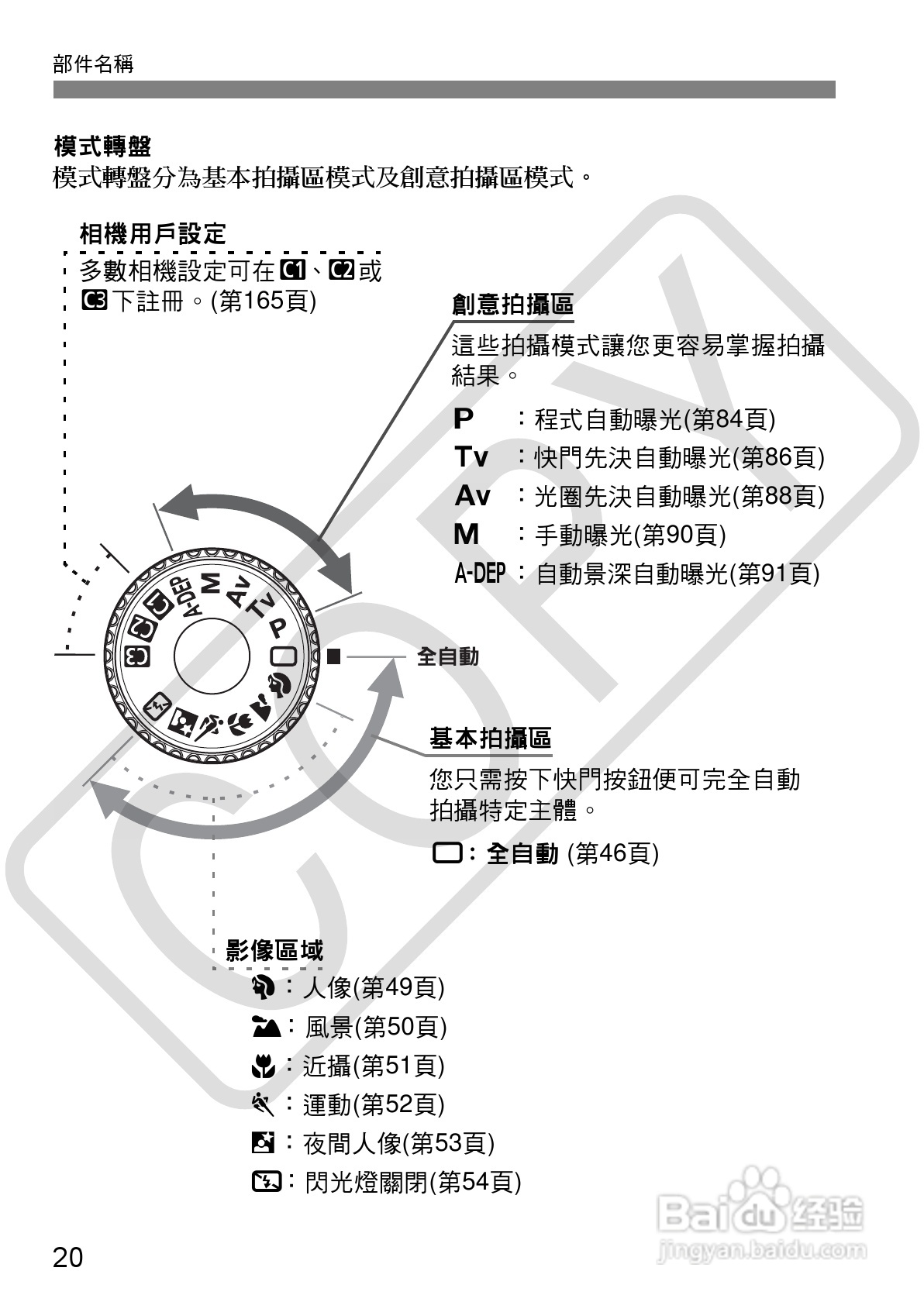 CANON EOS40D相机使用说明书:[2]