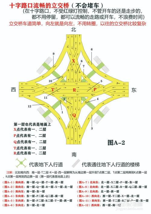 十字路口流畅的立交桥(二层面)