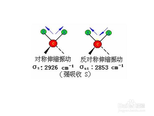 对称与反对称怎么判断