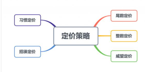 地区定价策略的案例都有哪些