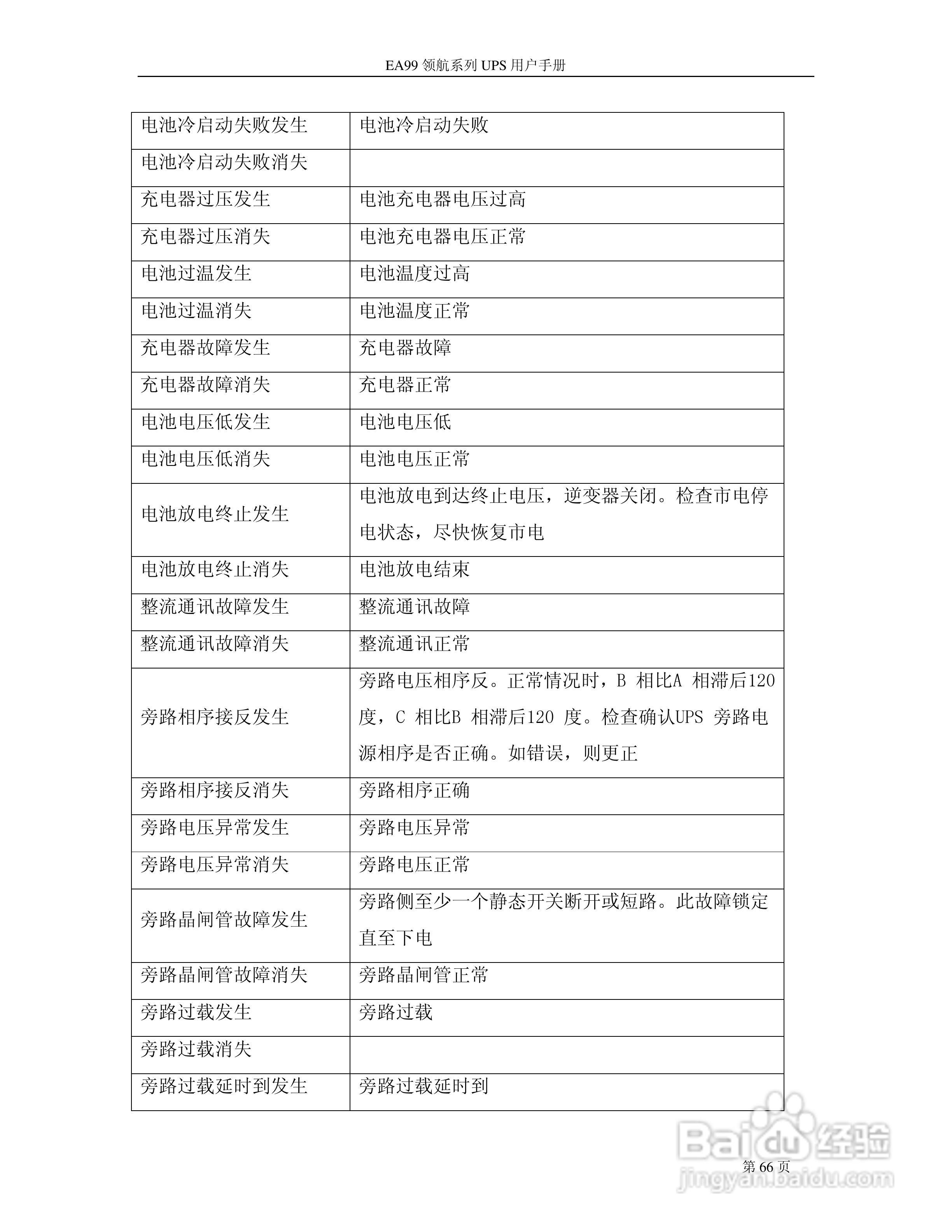 易事特EA99系列UPS电源说明书:[7]