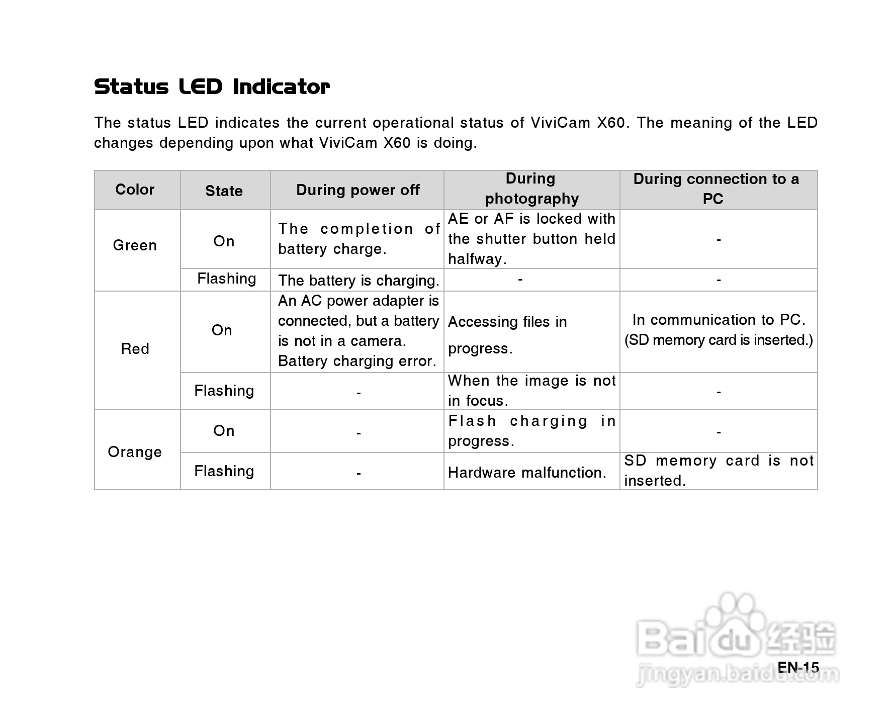 威达ViviCam X60数码相机使用说明书:[2]