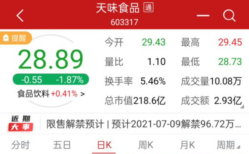 天味食品大跌原因是什么