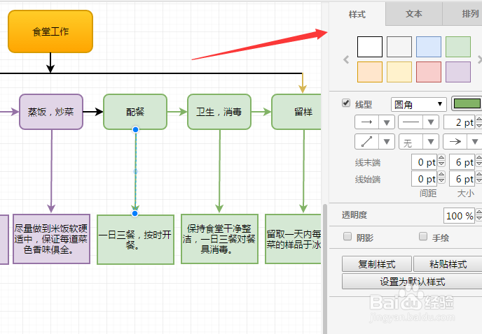 流程图制作方法以及流程图模板分享