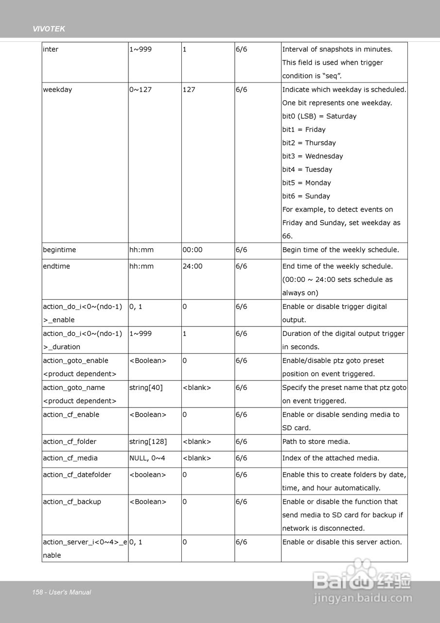 晶睿通讯网络摄像机SD8313E/23E说明书:[16]