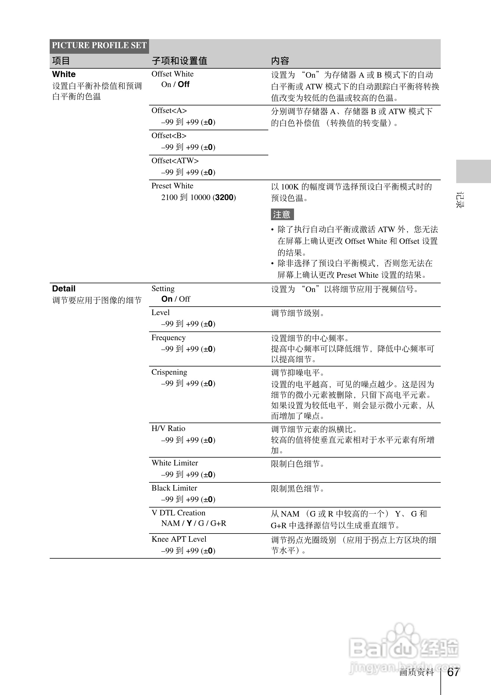 索尼PMW-EX1数码摄像机使用说明书:[7]