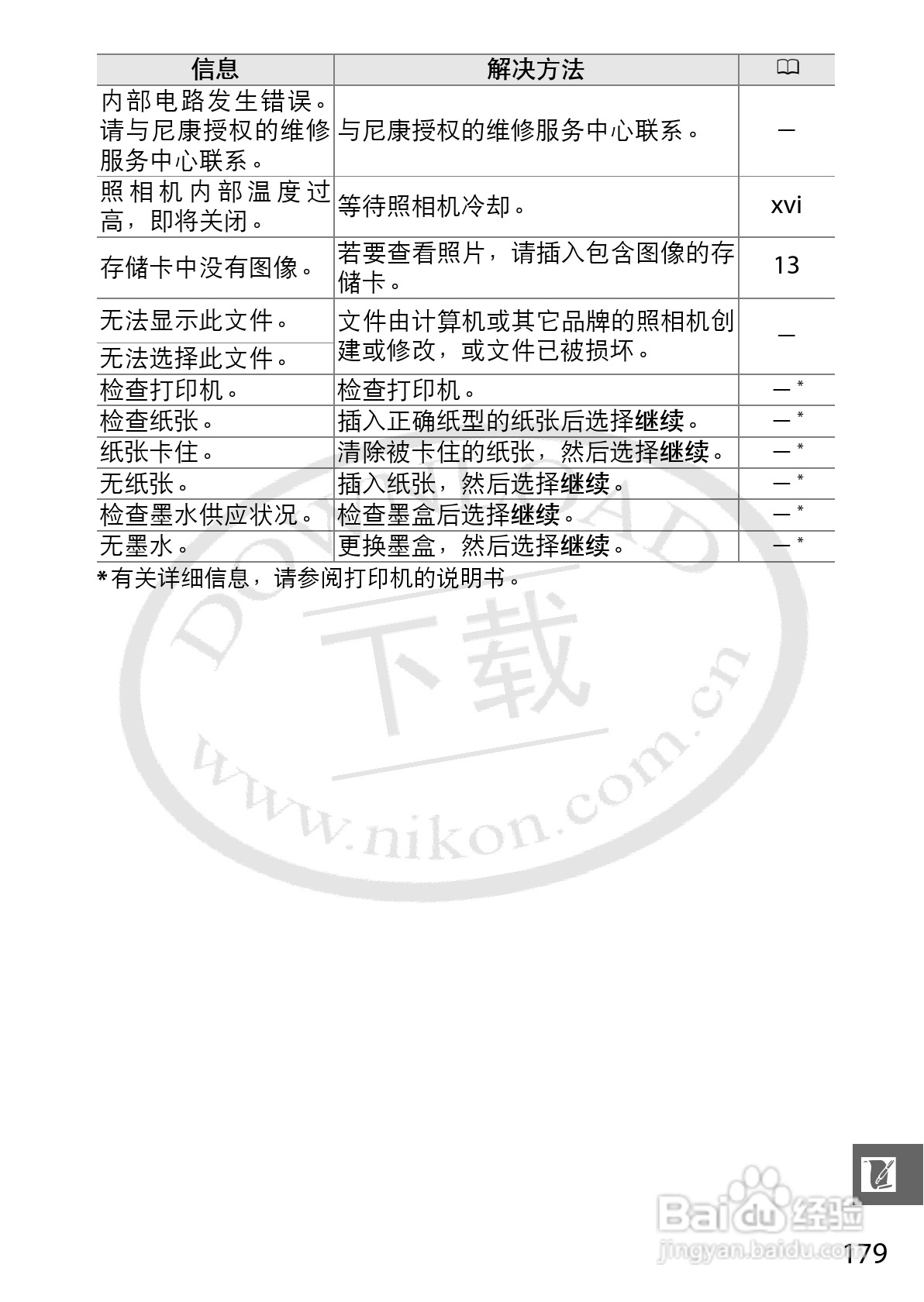 尼康Nikon 1 J1数码相机使用说明书:[20]