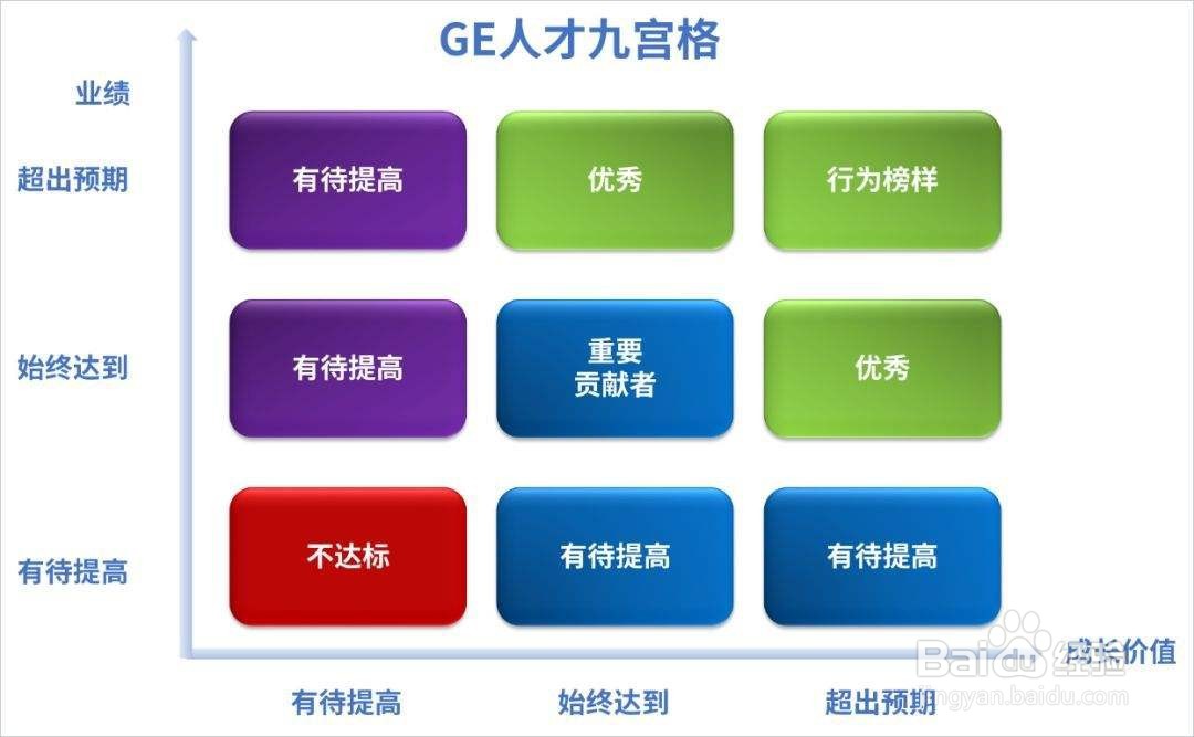 人资经理的岗位职责有哪些