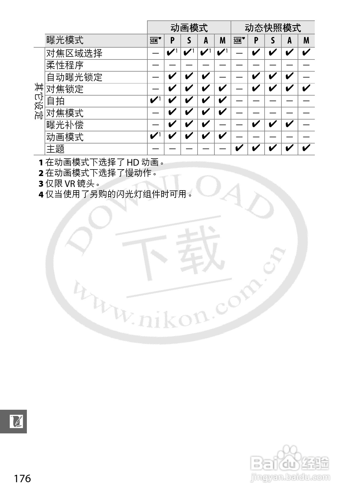 尼康Nikon 1 V1数码相机使用说明书:[20]