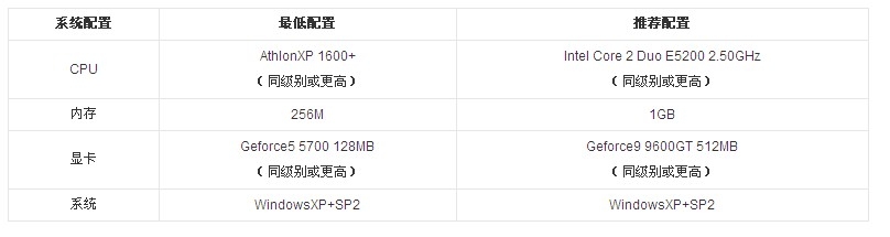 qq游戏英魂之刃攻略：[1]游戏配置