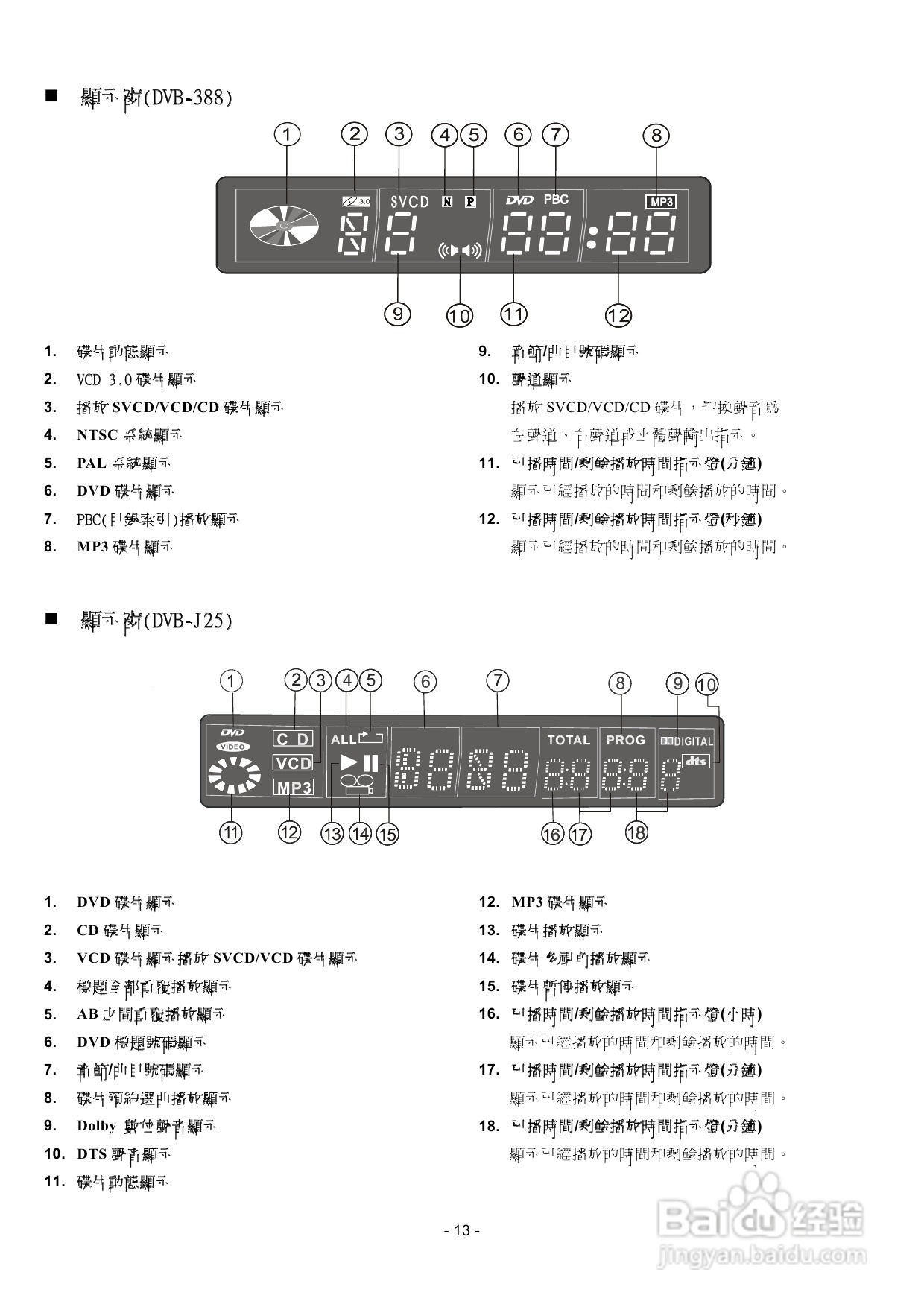 声宝DVB-J25型DVD播放机说明书:[1]