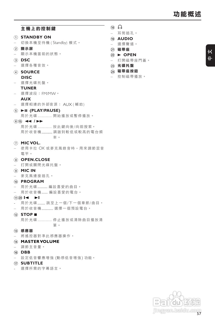 PHILIPS FWD186组合音响使用说明书:[1]