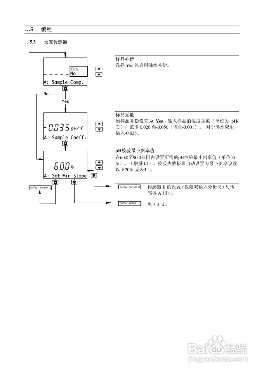 AbbAX400系列PH分析仪说明书:[4]