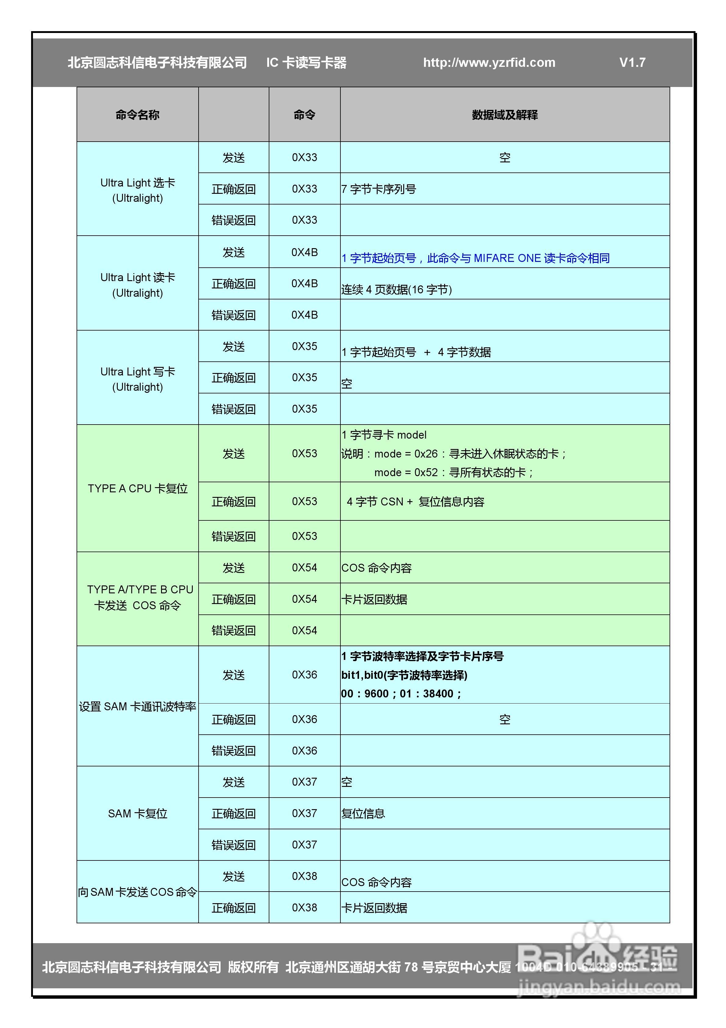 圆志科信RW202EX型CPU卡读卡器应用手册:[4]