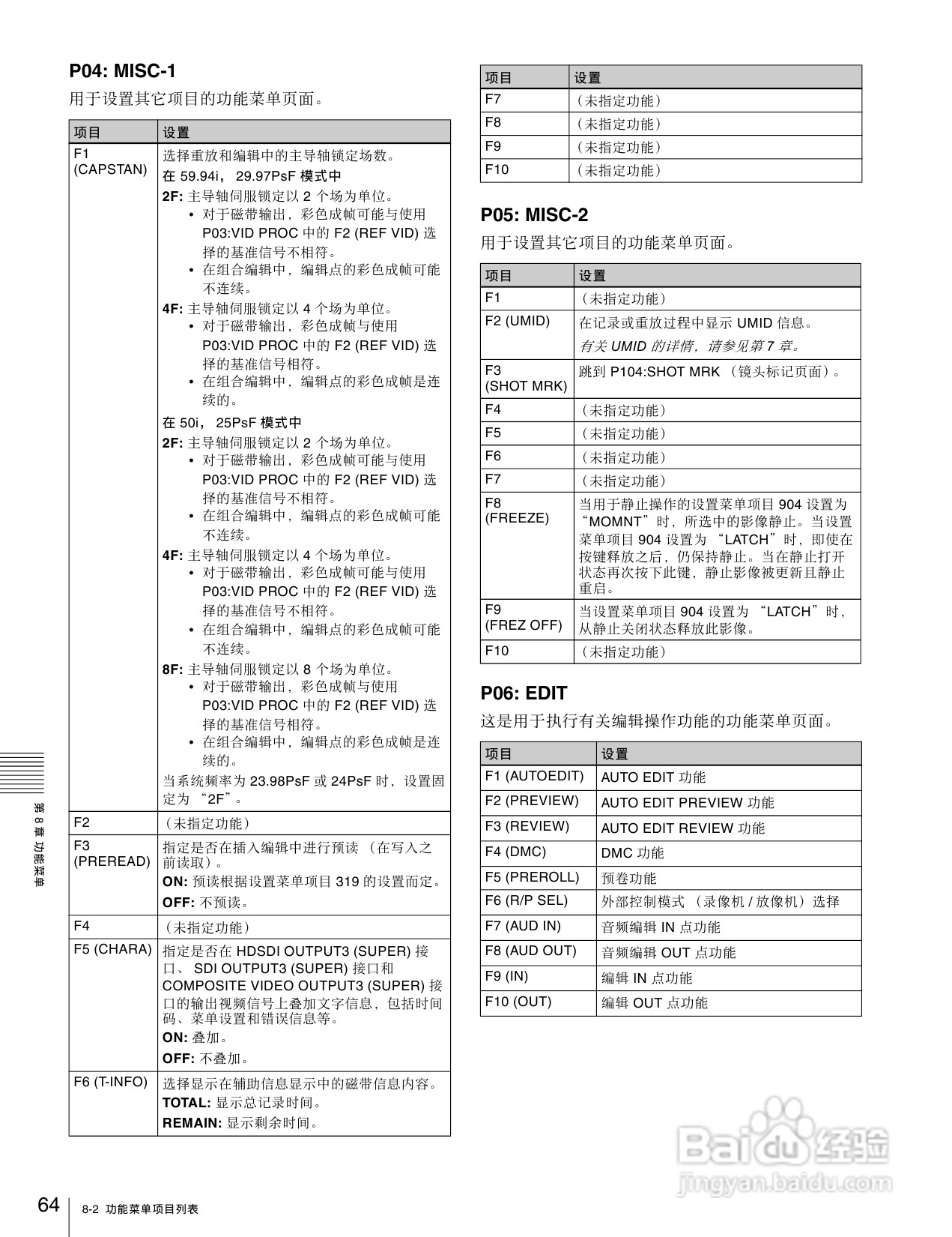 SONY HDW-1800/D1800高清晰度数字磁带录像机操作手册:[4]