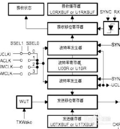 msp430g2553怎么配置波特率