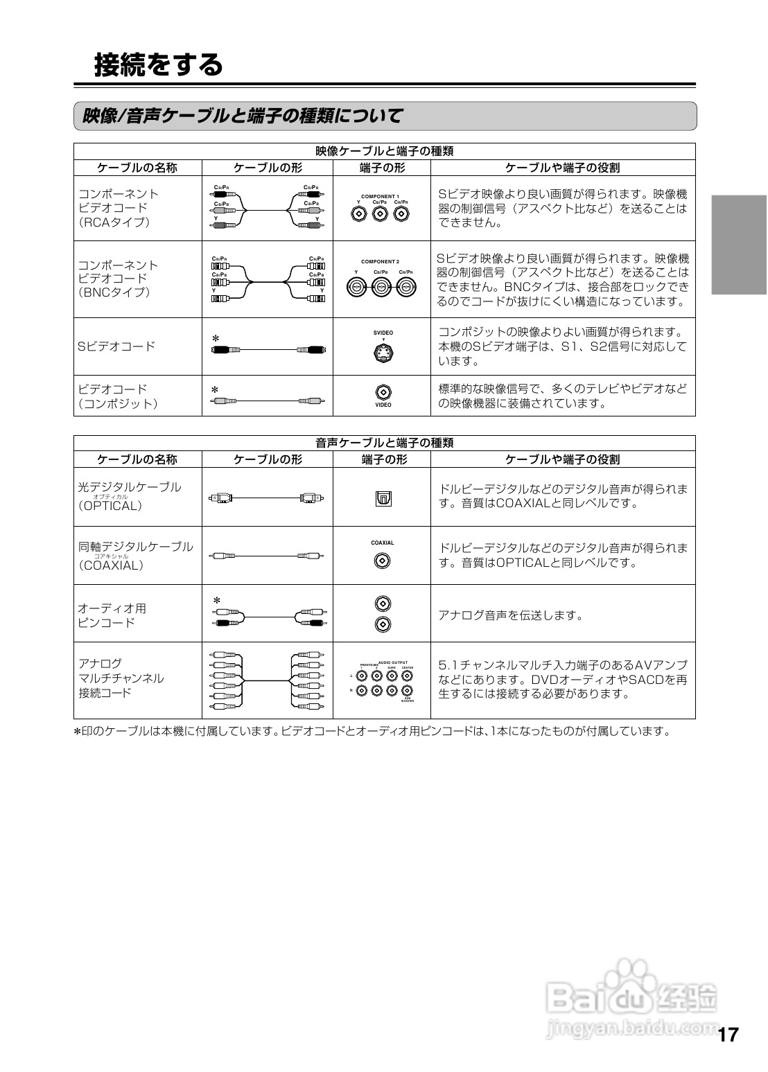 INTEGRA DPS-6 DVD播放机使用说明书:[1]
