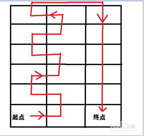如何一步走完3x6的格子