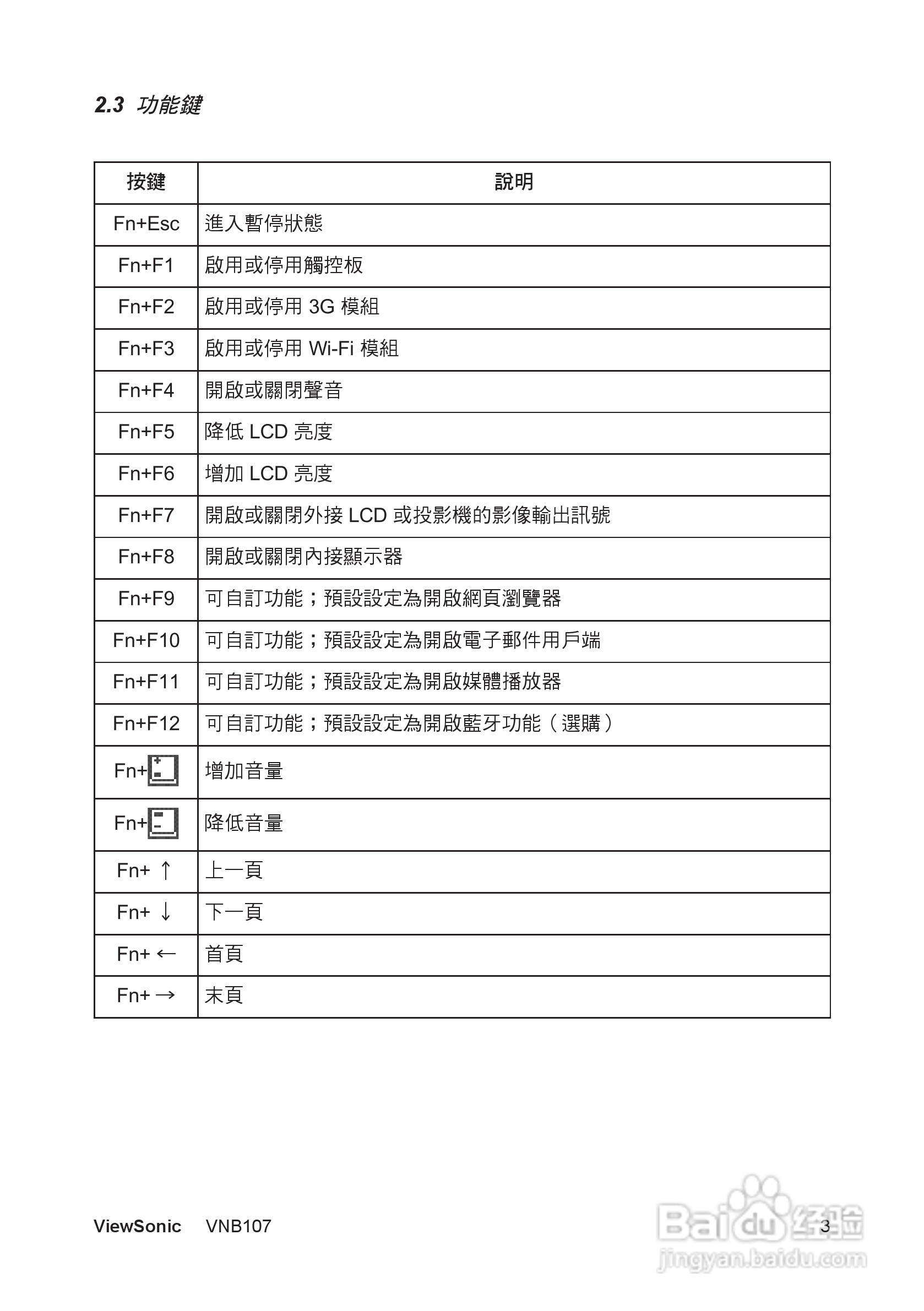 ViewSonic VNB107迷你笔记型电脑使用说明书:[1]