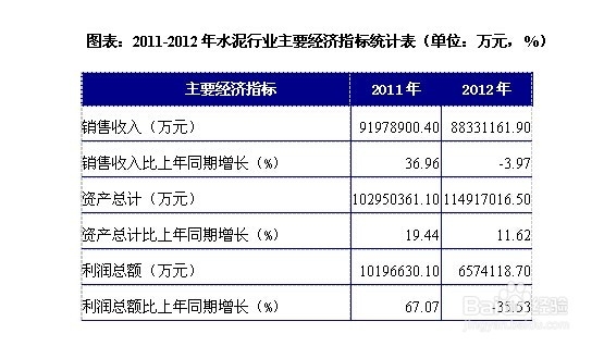 水泥行业发展前景趋势及投资策略分析