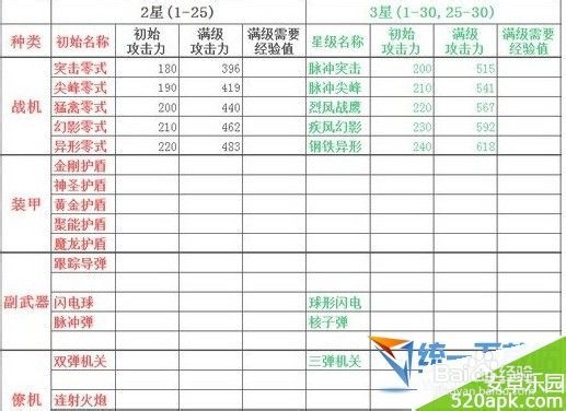 雷霆战机装备搭配