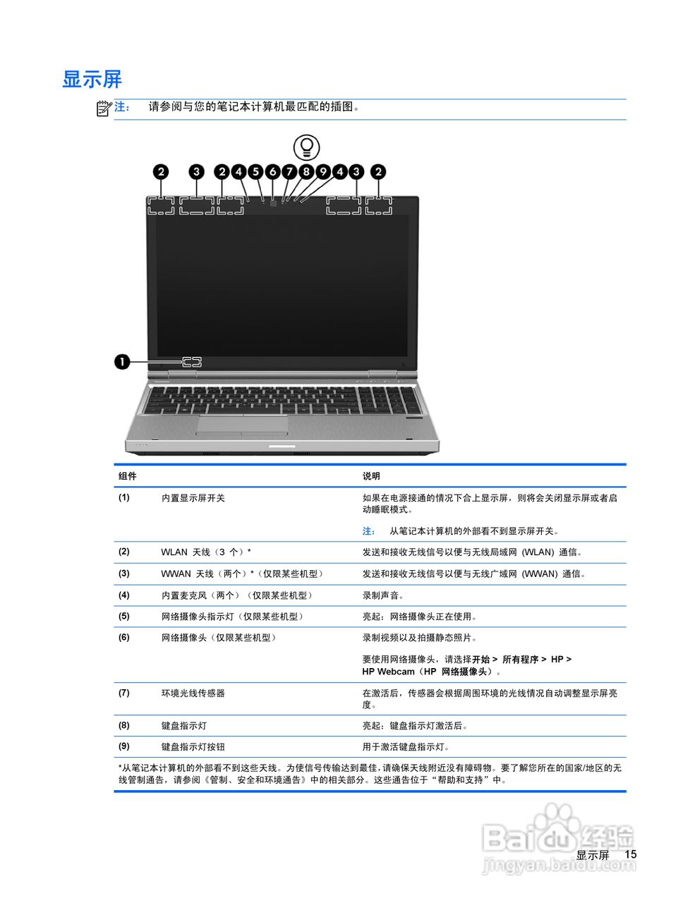 惠普(康柏) HP ProBook 6560b笔记本电脑说明书:[3]