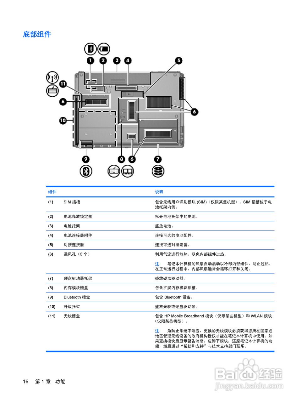 惠普(康柏) HP ProBook 6550b笔记本电脑说明书:[3]