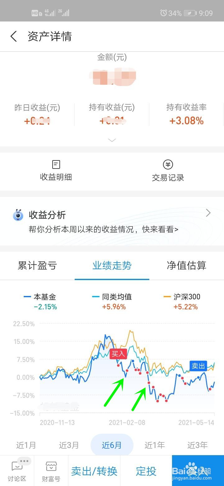 基金解套三大方法