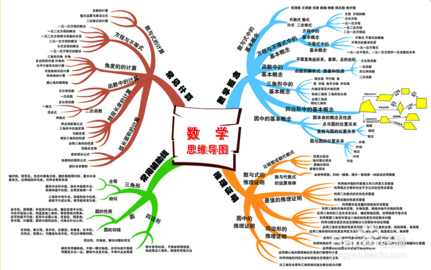 高中数学学不好怎么办？数学思维巧妙用
