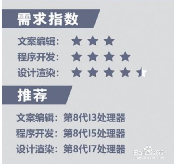 怎么选购办公笔记本电脑