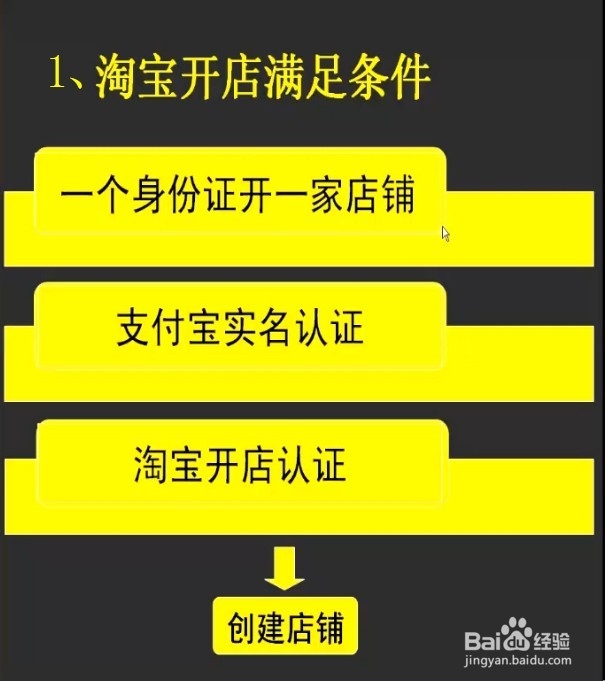 淘宝开店流程详细解析 图解流程
