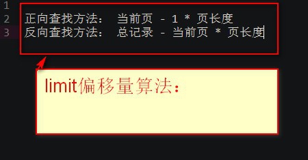 LIMIT分页有什么优化方法