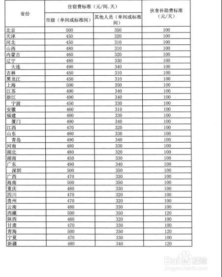 打印机如何扫描文件