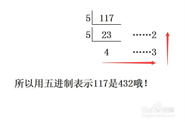 十进制和二进制相互转化的方法