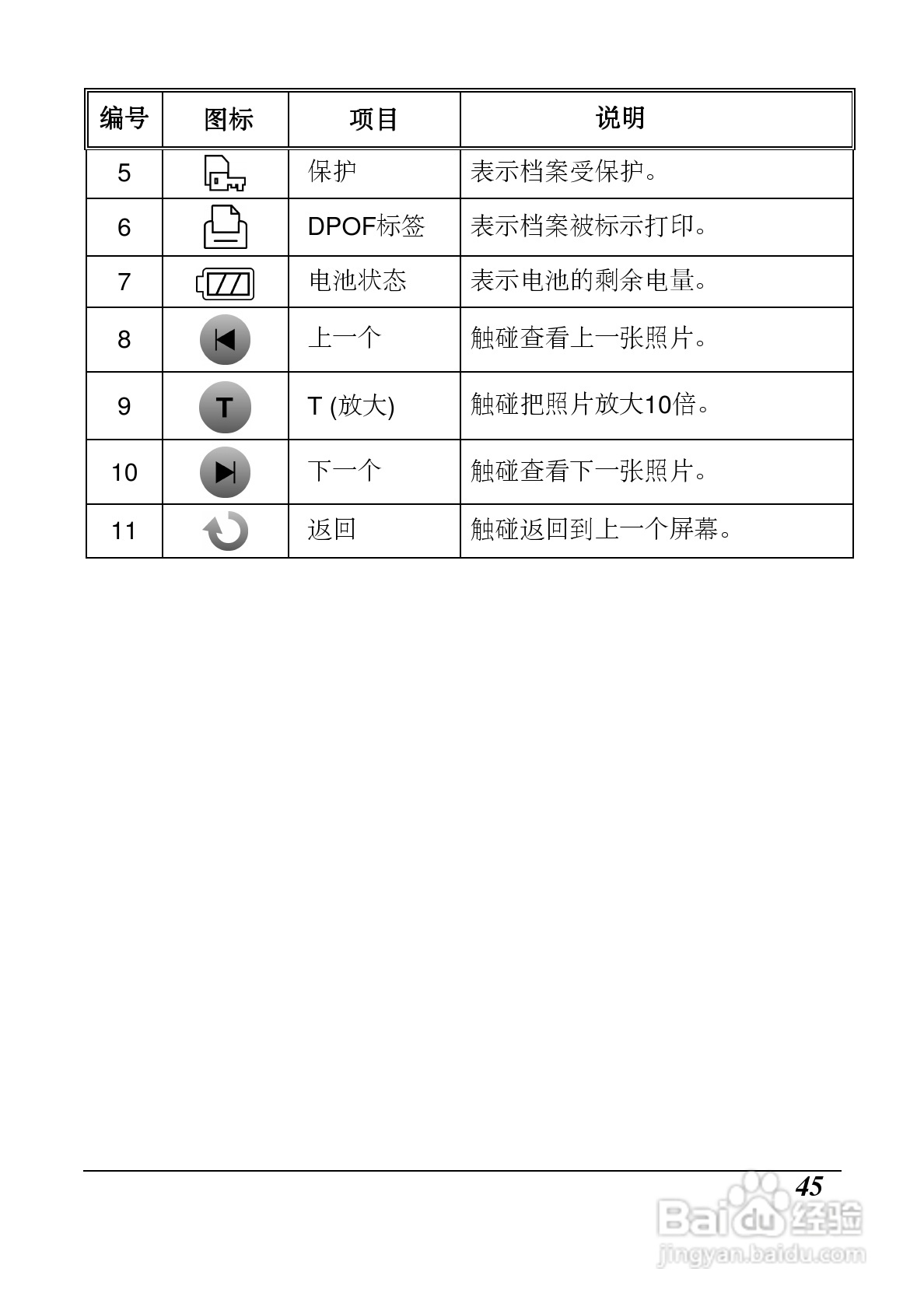 海尔DV-Z10数码摄像机使用说明书:[5]