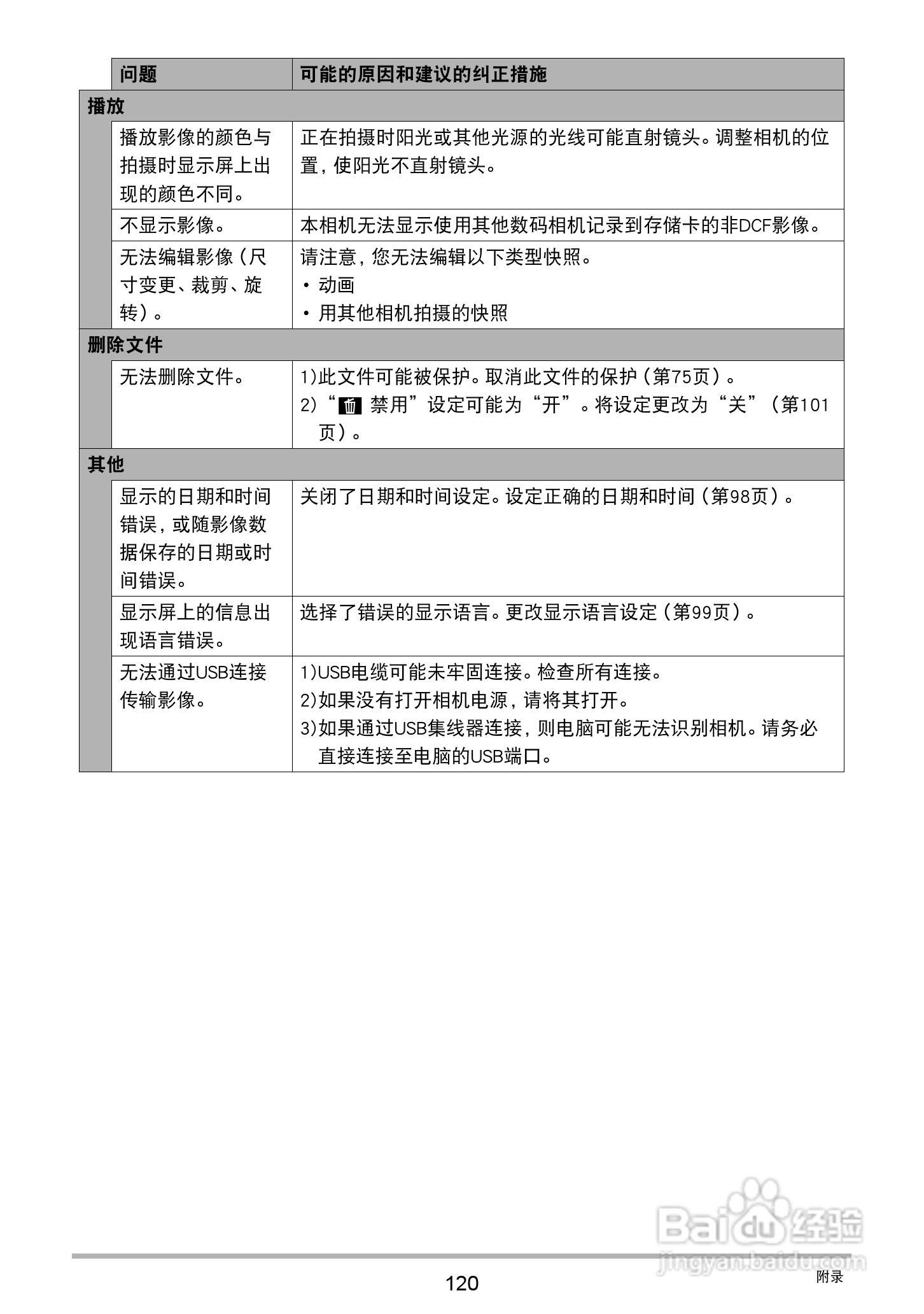 卡西欧EX-ZS200数码相机说明书:[12]